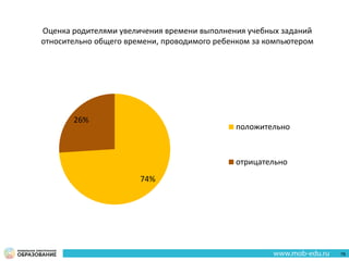 74%
26%
положительно
отрицательно
Оценка родителями увеличения времени выполнения учебных заданий
относительно общего времени, проводимого ребенком за компьютером
76
 