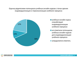 68%
10%
22%
учебные онлайн-курсы
способствуют
индивидуализации
учебного процесса
не отметили потенциала
учебных онлайн-курсов
для индивидуализации
учебного процесса
затрудняются ответить
Оценка родителями потенциала учебных онлайн-курсов с точки зрения
индивидуализации и персонализации учебного процесса
78
 