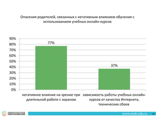 77%
37%
негативное влияние на зрение при
длительной работе с экраном
зависимость работы учебных онлайн-
курсов от качества Интернета,
технических сбоев
0%
10%
20%
30%
40%
50%
60%
70%
80%
90%
Опасения родителей, связанных с негативным влиянием обучения с
использованием учебных онлайн-курсов
79
 