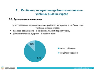 87%
13%
целесообразно
нецелесообразно
1.1. Эргономика и навигация
1. Особенности мультимедийных компонентов
учебных онлайн-курсов
Целесообразность распределения учебного материала в учебном поле
учебных онлайн-курсов:
• базовое содержание - в основном поле Интернет-урока,
• дополнительные рубрики - в правом поле
8
 