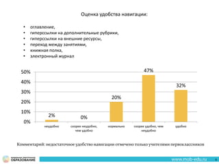 2% 0%
20%
47%
32%
0%
10%
20%
30%
40%
50%
неудобно скорее неудобно,
чем удобно
нормально скорее удобно, чем
неудобно
удобно
Оценка удобства навигации:
• оглавление,
• гиперссылки на дополнительные рубрики,
• гиперссылки на внешние ресурсы,
• переход между занятиями,
• книжная полка,
• электронный журнал
9
Комментарий: недостаточное удобство навигации отмечено только учителями первоклассников
 