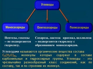 Пентозы, гексозы
-- не подвергаются
гидролизу.
Сахароза, лактоза крахмал, целлюлоза
-- подвергаются гидролизу с
образованием моносахаридов.
 