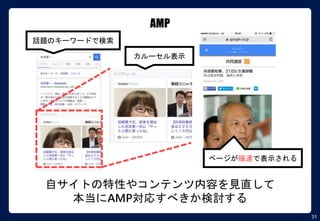 31
AMP
自サイトの特性やコンテンツ内容を見直して
本当にAMP対応すべきか検討する
話題のキーワードで検索
カルーセル表示
ページが爆速で表示される
 
