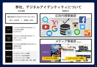 4
弊社、デジタルアイデンティティについて
株式会社デジタルアイデンティティ
設立：2009年 ／ 従業員：88名
TOKYO
OSAKA
FUKUOKA
〒150-0022 東京都渋谷区恵比寿南1-15-1
A-PLACE恵比寿南3F
03-5794-3741
〒530-0012 大阪府大阪市北区芝田1-1-4
阪急ターミナルビル16階
06-7222-3815
〒810-0001 福岡県福岡市中央区天神2-8-41
福岡朝日会館7F
092-737-3680
会社情報
デジタルマーケティング事業
インターネット広告代理店業
インターネットメディア事業
ウェブサイトの企画・設計・制作・構築
事業内容
new!
事業紹介
広告代理事業部
メディア事業部 2012～
スマホアプリ開発 メディアサイト運営
 
