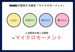 8
Googleが提唱する概念「マイクロモーメント」
したい 行きたい 知りたい 買いたい
と消費者が感じる瞬間
＝マイクロモーメント
 