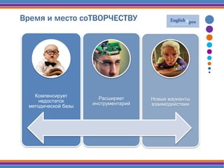 Время и место соТВОРЧЕСТВУ
Компенсирует
недостаток
методической базы
Расширяет
инструментарий
Новые варианты
взаимодействия
 
