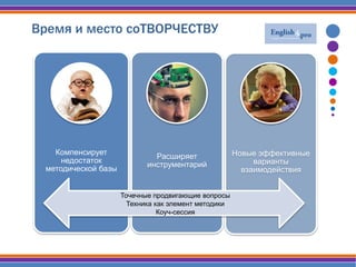 Время и место соТВОРЧЕСТВУ
Компенсирует
недостаток
методической базы
Расширяет
инструментарий
Новые эффективные
варианты
взаимодействия
Точечные продвигающие вопросы
Техника как элемент методики
Коуч-сессия
 