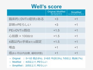 PE疑い (循環不全を伴わない)
低リスク ⾼リスク
除外スコア
PERC rule
検査前確率を評価
Well’s score, Geneva score
中リスク
擬陽性が多い…
Dダイマー
精査不要 画像精査を⾏う画像精査は必要ない
（+）
（−） （+）（−）
PEらしくない PEらしい
低リスク ⾼リスク中リスク
PEらしくない PEらしい
検査前確率を評価
Well’s score, Geneva score
Point!
 