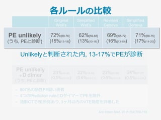 各ルールの⽐較
Original
Well’s
Simplified
Well’s
Revised
Geneva
Simplified
Geneva
PE unlikely
(うち, PEと診断)
72%[69-76]
(15%[13-18])
62%[59-65]
(13%[10-16])
69%[65-72]
(16%[13-19])
71%[68-75]
(17%[14-20])
PE likely
(うち, PEと診断)
28%[25-31]
(43%[36-49])
38%[35-41]
(39%[34-44])
32%[28-35]
(38%[32-44])
29%[26-32]
(39%[32-45])
PE unlikely
＋D dimer
(うち, PEと診断)
23%[20-26]
(0.5%[0.0-3.0])
22%[19-25]
(0.6%[0.0-3.1]
23%[20-26]
(0.5%[0.0-3.0]
24%[21-27]
(0.5%[0.0-2.9])
­  ERに来た807名の急性PE疑い患者を対象
­  4つのPrediction ruleとDダイマーでPEを除外.
­  造影CTでPE所⾒あり, 3ヶ⽉以内のVTE発症を評価した
Ann Intern Med. 2011;154:709-718.
 