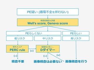 Dダイマーカットオフ値 (ADJUST-PE trial)
l 検査前確率が低い場合のDダイマー陰性的中率は,
99%と素晴らしく, 除外にはほぼ完璧！
l しかし, 特異度が25%以下と低い…
l 何でもかんでもD-Dimerをチェックしていると
CTの⼤量⽣産に･･･
いかに無駄なDダイマー測定, CT造影検査を
減らせるかと発明されたのが, 次のPERCルール
 