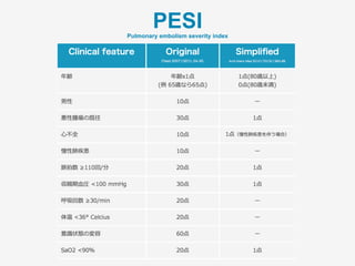 肺塞栓診断後の流れ
1.  早期に循環器内科コンサルト
2.  PESI, ⼼エコー所⾒, ⼼筋バイオマーカーより
早期死亡率に基づく重症度分類
3.  重症度分類から治療法の検討
※ガイドラインにより再灌流療法の推奨が異なる
 