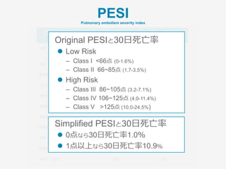 PESIPulmonary embolism severity index
Original
Chest 2007;132(1): 24–30.
Simplified
Arch Intern Med 2010;170(15):1383–89.
年齢 年齢x1
(65歳なら65点)
80歳以上→1
80歳未満→0
男性 10 −
悪性腫瘍の既往 30 1
⼼不全 10
1
慢性肺疾患 10
脈拍数 ≧ 110回/分 20 1
収縮期⾎圧 < 100mmHg 30 1
呼吸回数 ≧ 30回/分 20 −
体温 < 36℃ 20 −
意識状態の変容 60 −
SpO2 < 90％ 20 1
 
