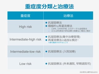 早期死亡率に基づく重症度分類
ESC欧州⼼臓学会GL2014では,
①PESI, ②⼼エコー所⾒, ③⼼筋バイオマーカー
より重症度を4分類し, 治療⽅針を決定
ESC欧州⼼臓学会GL2014
 