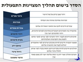 ‫התפעולית‬ ‫המצוינות‬ ‫תהליך‬ ‫בישום‬ ‫הסדר‬
‫מנהיגות‬
‫עובדים‬ ‫אחריות‬
‫סיכונים‬ ‫זיהוי‬
‫סיכונים‬ ‫בקרת‬
‫ידע‬ ‫שיתוף‬
‫שינוי‬ ‫ניהול‬
‫מתמשך‬ ‫שיפור‬
‫הבסיס‬ ‫את‬ ‫מהווה‬ ‫מחויבת‬ ‫מנהיגות‬
‫שלהם‬ ‫האחריות‬ ‫תחומי‬ ‫את‬ ‫לדעת‬ ‫חייבים‬ ‫עובדים‬
‫סיכונים‬ ‫למניעת‬ ‫מחויבים‬ ‫והעובדים‬ ‫המנהיגים‬ ‫בה‬ ‫מהנקודה‬,
‫ערך‬ ‫יוצר‬ ‫הסיכונים‬ ‫זיהוי‬
‫אותם‬ ‫לבקר‬ ‫שניתן‬ ‫לפני‬ ‫והערכה‬ ‫זיהוי‬ ‫לעבור‬ ‫חייבים‬ ‫סיכונים‬
‫השלכותיהם‬ ‫התפרצות‬ ‫את‬ ‫ולמנוע‬
‫שהעובדים‬ ‫לפני‬ ‫וערוכים‬ ‫מוכנים‬ ‫להיות‬ ‫חייבים‬ ‫הבקרה‬ ‫אמצעי‬
‫עליהם‬ ‫ההכשרה‬ ‫את‬ ‫לקבל‬ ‫יכולים‬
‫שניתן‬ ‫לפני‬ ‫בקרה‬ ‫ותחת‬ ‫היטב‬ ‫מוגרים‬ ‫להיות‬ ‫חייבים‬ ‫תהליכים‬
‫שלהם‬ ‫שינוי‬ ‫לחולל‬
‫מאוד‬ ‫מעט‬ ‫לרב‬ ‫יוצר‬ ‫שליטה‬ ‫תחת‬ ‫כי‬ ‫ידוע‬ ‫אשר‬ ‫תהליך‬ ‫הערכת‬
‫ערך‬
‫הרצוי‬ ‫מול‬ ‫אל‬ ‫קיים‬ ‫מצב‬ ‫זיהוי‬
‫פערים‬ ‫מיפוי‬
 