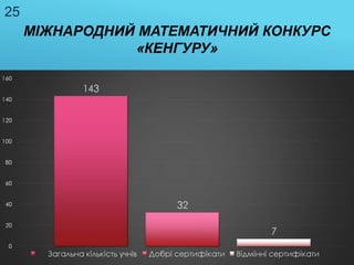 МІЖНАРОДНИЙ МАТЕМАТИЧНИЙ КОНКУРС
«КЕНГУРУ»
25
 