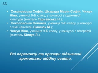 • Соколовська Софія, Шкарада Марія-Софія, Чижук
Ніна, учениці 9-Б класу, у конкурсі з художньої
культури (вчитель Тарнавська Н.);
• Соколовська Соломія, учениця 9-Б класу, у конкурсі
з хімії (вчитель Смосюк М.);
• Чижук Ніна, учениця 9-Б класу, у конкурсі з географії
(вчитель Білоус Л.).
Всі переможці та призери відзначені
грамотами відділу освіти.
33
 