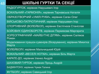 ШКІЛЬНІ ГУРТКИ ТА СЕКЦІЇ
РАДІОГУРТОК, керівник Нарушевич Ігор
ВОКАЛЬНИЙ «ГАРМОНІЯ», керівник Тарнавська Наталія
ОБРАЗОТВОРЧИЙ «УМІЛІ РУКИ», керівник Саган Олег
ВІЙСЬКОВО-ПАТРІОТИЧНИЙ, керівник Нарушевич Ігор
СПОРТИВНИЙ (ВОЛЕЙБОЛ), керівник Євстігнєєв Станіслав
БОЙОВИХ ЄДИНОБОРСТВ, керівник Пермякова Маргарита
ХОРЕОГРАФІЧНИЙ «МАЙБУТНЄ ДІТЯМ», керівник Салімов
Роман
Моделювання іграшок-сувенірів (бісерування), керівник Микитка
Марта
ВОЛЕЙБОЛУ, керівник Мальчицький Юрій
ВОКАЛЬНИЙ «ВЕСЕЛІ НОТКИ», керівник Біль Марта
КАРАТЕ-ДО, керівник Іленко Андрій
ШАХОВИЙ ГУРТОК, керівник Проць Андрій
БАДМІНТОНУ, керівник Чумак Галина
ФУТБОЛУ, керівник Савицький Ігор
48
 