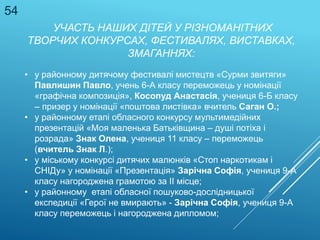 УЧАСТЬ НАШИХ ДІТЕЙ У РІЗНОМАНІТНИХ
ТВОРЧИХ КОНКУРСАХ, ФЕСТИВАЛЯХ, ВИСТАВКАХ,
ЗМАГАННЯХ:
• у районному дитячому фестивалі мистецтв «Сурми звитяги»
Павлишин Павло, учень 6-А класу переможець у номінації
«графічна композиція», Косопуд Анастасія, учениця 6-Б класу
– призер у номінації «поштова листівка» вчитель Саган О.;
• у районному етапі обласного конкурсу мультимедійних
презентацій «Моя маленька Батьківщина – душі потіха і
розрада» Знак Олена, учениця 11 класу – переможець
(вчитель Знак Л.);
• у міському конкурсі дитячих малюнків «Стоп наркотикам і
СНІДу» у номінації «Презентація» Зарічна Софія, учениця 9-А
класу нагороджена грамотою за ІІ місце;
• у районному етапі обласної пошуково-дослідницької
експедиції «Герої не вмирають» - Зарічна Софія, учениця 9-А
класу переможець і нагороджена дипломом;
54
 