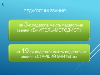₪ 3-є педагогів мають педагогічне
звання «ВЧИТЕЛЬ-МЕТОДИСТ»
₪ 19-ть педагогів мають педагогічне
звання «СТАРШИЙ ВЧИТЕЛЬ»
ПЕДАГОГІЧНІ ЗВАННЯ
8
 