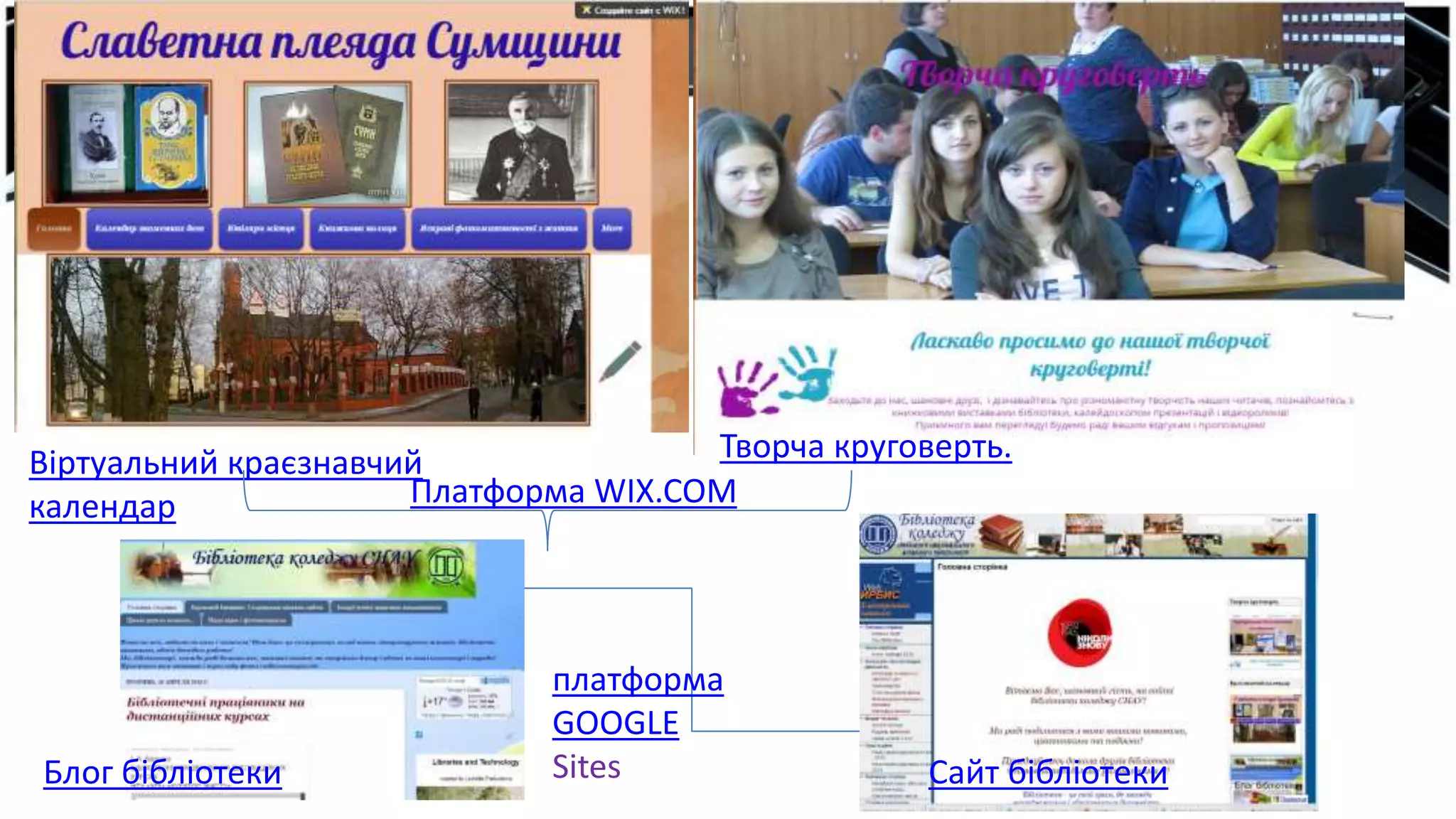 Віртуальний краєзнавчий
календар
Творча круговерть.
Платформа WIX.COM
Блог бібліотеки Сайт бібліотеки
платформа
GOOGLE
Sites
 