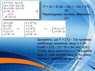 F = 3x + 8 (34 – 2x) = -13x + 272
(4)
Перетворимо систему обмежень
(3):
Зрозуміло, що F = 272 - 13x приймає
найбільше значення, якщо х = 16.
Fнаіб = 272 - 13 • 16 = 64 (тис. крб.).
Отже, якщо випускається 16 виробів
виду А і два вироби виду В, то завод
отримує найбільший прибуток.
 