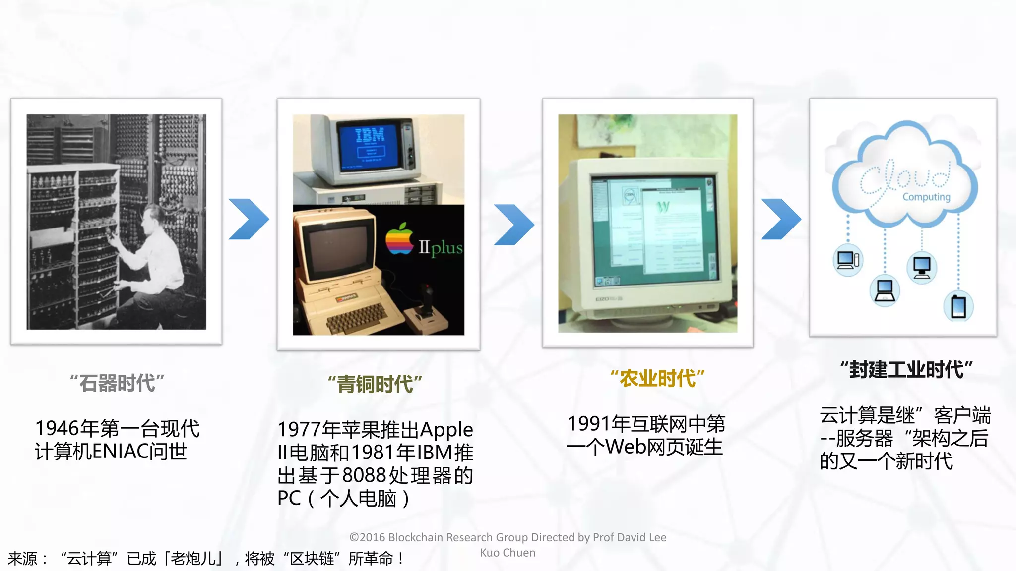 区块链与金融科技的未来| PDF