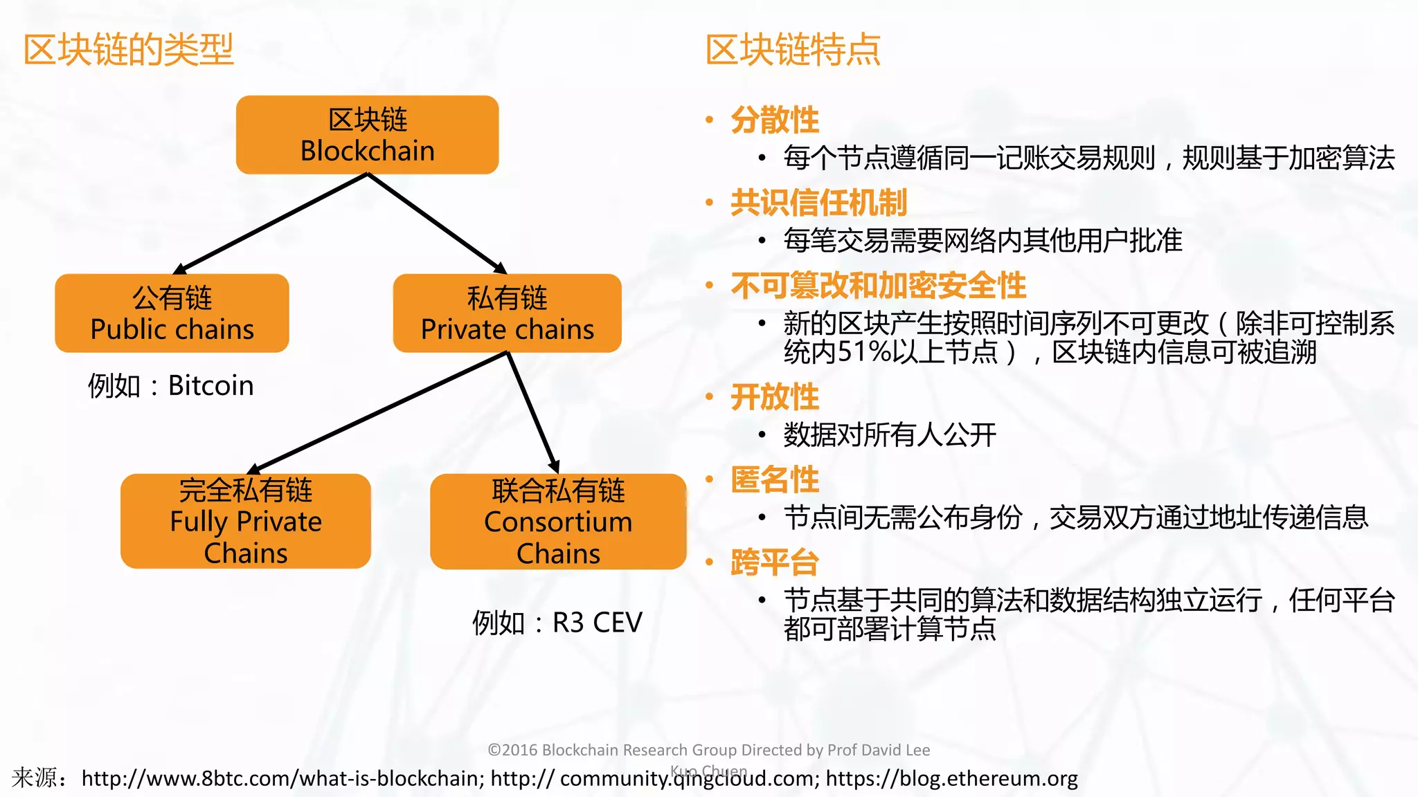 区块链与金融科技的未来| PDF