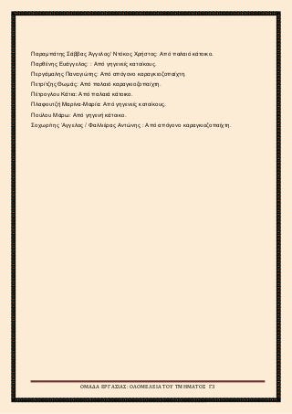 2ο
ΓΥΜΝΑΣΙΟ ΑΓΙΩΝ ΑΝΑΡΓΥΡΩΝ
ΣΧΟΛΙΚΟ ΕΤΟΣ 2015-2016
Παραμπάτης Σάββας Άγγελος/ Ντόκος Χρήστος: Από παλαιό κάτοικο.
Παρθένης Ευάγγελος: : Από γηγενείς κατοίκους.
Περγάμαλης Παναγιώτης: Από απόγονο καραγκιοζοπαίχτη.
Πετρίτζης Θωμάς: Από παλαιό καραγκιοζοπαίχτη.
Πέτρογλου Κάτια: Από παλαιά κάτοικο.
Πλαφουτζή Μαρίνα-Μαρία: Από γηγενείς κατοίκους.
Πούλου Μάρω: Από γηγενή κάτοικο.
Σοχωρίτης ‘Αγγελος / Φαλλιέρας Αντώνης : Από απόγονο καραγκιοζοπαίχτη.
ΟΜΑΔΑ ΕΡΓΑΣΙΑΣ: ΟΛΟΜΕΛΕΙΑ ΤΟΥ ΤΜΗΜΑΤΟΣ Γ3
 