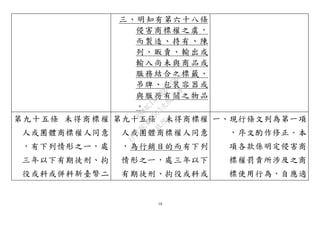 18
三、明知有第六十八條
侵害商標權之虞，
而製造、持有、陳
列、販賣、輸出或
輸入尚未與商品或
服務結合之標籤、
吊牌、包裝容器或
與服務有關之物品
。
第九十五條 未得商標權
人或團體商標權人同意
，有下列情形之ㄧ，處
三年以下有期徒刑、拘
役或科或併科新臺幣二
第九十五條 未得商標權
人或團體商標權人同意
，為行銷目的而有下列
情形之ㄧ，處三年以下
有期徒刑、拘役或科或
一、現行條文列為第一項
，序文酌作修正。本
項各款係明定侵害商
標權罰責所涉及之商
標使用行為，自應適
行
政
院
行
政
院
第
3503次
院
會
會
議
8834C1A88B683D68
 