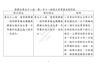 6
商標法第九十八條、第一百十一條修正草案條文對照表
修正條文 現行條文 說明
第九十八條 侵害商標權
、證明標章權或團體商
標權之物品或文書，不
問屬於犯罪行為人與否
，沒收之。
第九十八條 侵害商標權
、證明標章權或團體商
標權之物品或文書，不
問屬於犯人與否，沒收
之。
一百零四年修正公布之中
華民國刑法（以下簡稱刑
法）增訂沒收專章規定，
且刑法施行法第十條之三
規定，上開刑法修正條文
自一百零五年七月一日施
行，施行日前制定之其他
法律關於沒收、追徵、追
繳、抵償之規定，不再適
用，惟商標侵權物品雖非
行
政
院
行
政
院
第
3503次
院
會
會
議
8834C1A88B683D68
 