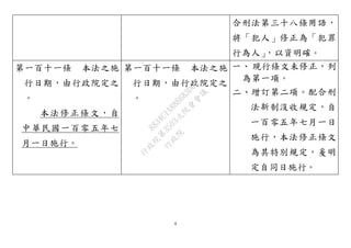 8
合刑法第三十八條用語，
將「犯人」修正為「犯罪
行為人」，以資明確。
第一百十一條 本法之施
行日期，由行政院定之
。
本法修正條文，自
中華民國一百零五年七
月一日施行。
第一百十一條 本法之施
行日期，由行政院定之
。
一、 現行條文未修正，列
為第一項。
二、增訂第二項。配合刑
法新制沒收規定，自
一百零五年七月一日
施行，本法修正條文
為其特別規定，爰明
定自同日施行。行
政
院
行
政
院
第
3503次
院
會
會
議
8834C1A88B683D68
 