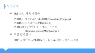  ERP 도입 시 평가항목
• PEOPLE : 제품공급자(VENDOR/Consulting Company)
• PRODUCT : 패키지(ERP PACKAGE)
• PROCESS : 구축방법 및 서비스/사후관리
(Implementation/Maintenance )
• RFP → 제안서 → PT/DEMO → Ref–site 방문 → 평가 → 계약
 도입 단계절차
 
