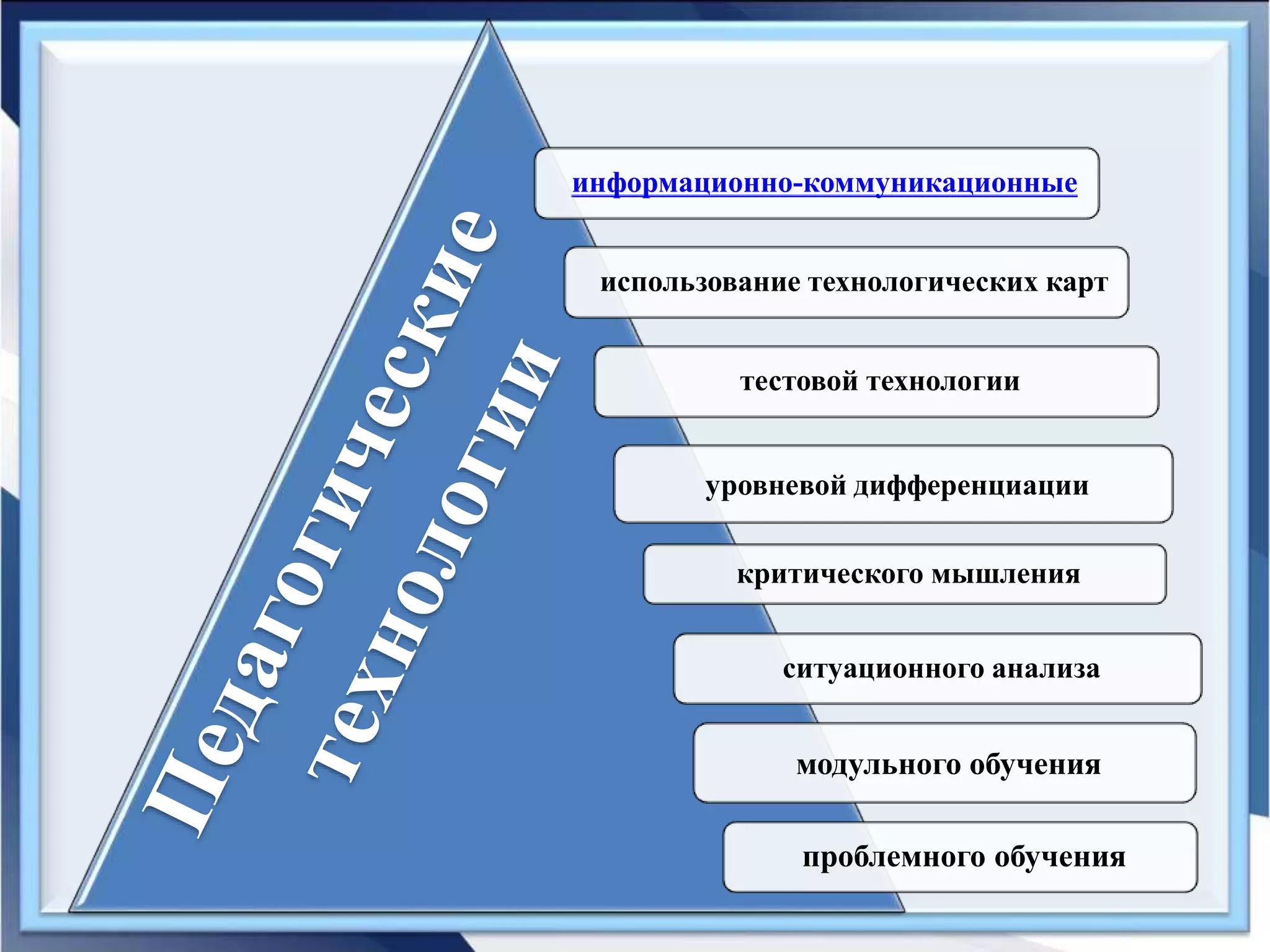 тестовой технологии
уровневой дифференциации
критического мышления
ситуационного анализа
модульного обучения
проблемного обучения
использование технологических карт
информационно-коммуникационные
 