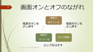 画面オンとオフのながれ
タブレットでなにができるの？
12
画面が
消えている
ロック画面
画面が
ついている
電源ボタンを
少し押す
ロックをはずす
電源ボタンを
少し押す
 