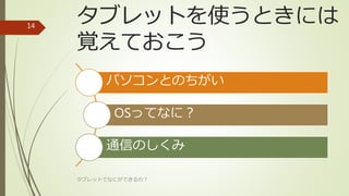 タブレットを使うときには
覚えておこう
タブレットでなにができるの？
14
パソコンとのちがい
OSってなに？
通信のしくみ
 