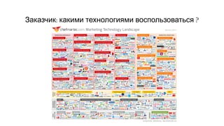 Заказчик: какими технологиями воспользоваться ?
 