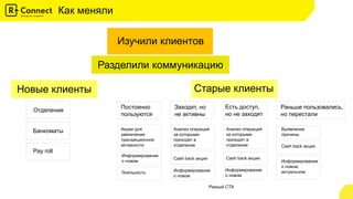 Как меняли
Изучили клиентов
Разделили коммуникацию
Новые клиенты Старые клиенты
Постоянно
пользуются
Акции для
увеличения
транзакционной
активности
Информирование
о новом
Лояльность
Разный CTA
Заходят, но
не активны
Cash back акции
Анализ операций
за которыми
приходят в
отделение
Информирование
о новом
Есть доступ,
но не заходят
Анализ операций
за которыми
приходят в
отделение
Cash back акции
Информирование
о новом
Раньше пользовались,
но перестали
Выявление
причины
Cash back акции
Информирование
о новом,
актуальном
Отделения
Банкоматы
Pay roll
 