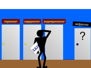 ?
терапевттерапевт кардиологкардиолог эндокринологэндокринолог
нефролог
ХБП
 
