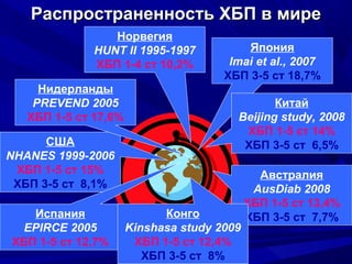 Распространенность ХБП в миреРаспространенность ХБП в мире
США
NHANES 1999-2006
ХБП 1-5 ст 15%
ХБП 3-5 ст 8,1%
Норвегия
HUNT II 1995-1997
ХБП 1-4 ст 10,2%
Нидерланды
PREVEND 2005
ХБП 1-5 ст 17,6%
Испания
EPIRCE 2005
ХБП 1-5 ст 12,7%
Япония
Imai et al., 2007
ХБП 3-5 ст 18,7%
Австралия
AusDiab 2008
ХБП 1-5 ст 13,4%
ХБП 3-5 ст 7,7%
Китай
Beijing study, 2008
ХБП 1-5 ст 14%
ХБП 3-5 ст 6,5%
Конго
Kinshasa study 2009
ХБП 1-5 ст 12,4%
ХБП 3-5 ст 8%
 