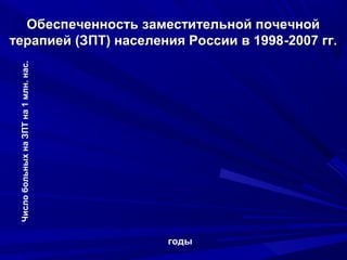 ОбеспеченностьОбеспеченность заместительной почечнойзаместительной почечной
терапией (ЗПТ) населения России в 1998терапией (ЗПТ) населения России в 1998--2007 гг.2007 гг.
годы
ЧислобольныхнаЗПТна1млн.нас.
 