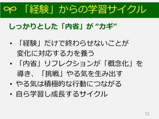 「経験」からの学習サイクル
• 「経験」だけで終わらせないことが
変化に対応する力を養う
• 「内省」リフレクションが「概念化」を
導き、「挑戦」やる気を生み出す
• やる気は積極的な行動につながる
• 自ら学習し成長するサイクル
11
しっかりとした「内省」が “カギ”
 