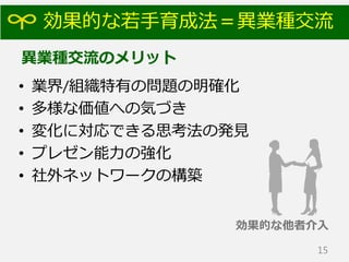 効果的な若手育成法＝異業種交流
15
異業種交流のメリット
• 業界/組織特有の問題の明確化
• 多様な価値への気づき
• 変化に対応できる思考法の発見
• プレゼン能力の強化
• 社外ネットワークの構築
効果的な他者介入
 