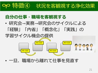 特徴④ 状況を客観視する浄化効果
自分の仕事・職場を客観視する
• 研究会→実務→研究会のサイクルによる
「経験」「内省」「概念化」「実践」の
学習サイクル機会の提供
• 一旦、職場から離れて仕事を見直す
21
第１会合
第２会合
第３会合
第４会合
 
