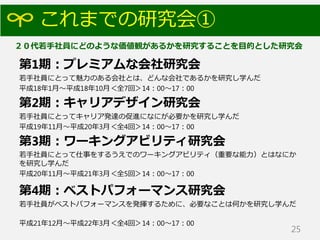 これまでの研究会①
第1期：プレミアムな会社研究会
若手社員にとって魅力のある会社とは、どんな会社であるかを研究し学んだ
平成18年1月～平成18年10月＜全7回＞14：00～17：00
第2期：キャリアデザイン研究会
若手社員にとってキャリア発達の促進になにが必要かを研究し学んだ
平成19年11月～平成20年3月＜全4回＞14：00～17：00
第3期：ワーキングアビリティ研究会
若手社員にとって仕事をするうえでのワーキングアビリティ（重要な能力）とはなにか
を研究し学んだ
平成20年11月～平成21年3月＜全5回＞14：00～17：00
第4期：ベストパフォーマンス研究会
若手社員がベストパフォーマンスを発揮するために、必要なことは何かを研究し学んだ
平成21年12月～平成22年3月＜全4回＞14：00～17：00
25
２０代若手社員にどのような価値観があるかを研究することを目的とした研究会
 