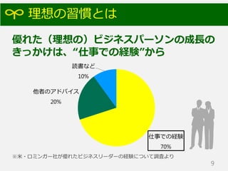 理想の習慣とは
優れた（理想の）ビジネスパーソンの成長の
きっかけは、“仕事での経験”から
9
※米・ロミンガー社が優れたビジネスリーダーの経験について調査より
 