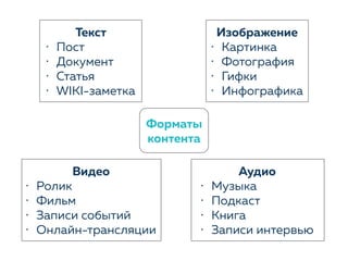 Форматы
контента
Текст
• Пост
• Документ
• Статья
• WIKI-заметка
Видео
• Ролик
• Фильм
• Записи событий
• Онлайн-трансляции
Аудио
• Музыка
• Подкаст
• Книга
• Записи интервью
Изображение
• Картинка
• Фотография
• Гифки
• Инфографика
 