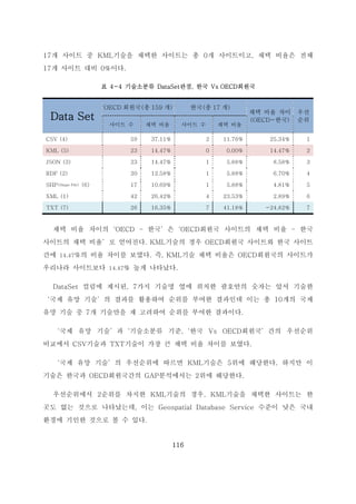 116
17개 사이트 중 KML기술을 채택한 사이트는 총 0개 사이트이고, 채택 비율은 전체
17개 사이트 대비 0%이다.
표 4-4 기술소분류 DataSet관점, 한국 Vs OECD회원국
Data Set
OECD 회원국(총 159 개) 한국(총 17 개)
채택 비율 차이
(OECD-한국)
우선
순위
사이트 수 채택 비율 사이트 수 채택 비율
CSV (4) 59 37.11% 2 11.76% 25.34% 1
KML (5) 23 14.47% 0 0.00% 14.47% 2
JSON (3) 23 14.47% 1 5.88% 8.58% 3
RDF (2) 20 12.58% 1 5.88% 6.70% 4
SHP(Shape File) (6) 17 10.69% 1 5.88% 4.81% 5
XML (1) 42 26.42% 4 23.53% 2.89% 6
TXT (7) 26 16.35% 7 41.18% -24.82% 7
채택 비율 차이의‘OECD – 한국’은‘OECD회원국 사이트의 채택 비율 – 한국
사이트의 채택 비율’로 얻어진다. KML기술의 경우 OECD회원국 사이트와 한국 사이트
간에 14.47%의 비율 차이를 보였다. 즉, KML기술 채택 비율은 OECD회원국의 사이트가
우리나라 사이트보다 14.47% 높게 나타났다.
DataSet 컬럼에 제시된, 7가지 기술명 옆에 위치한 괄호안의 숫자는 앞서 기술한
‘국제 유망 기술’의 결과를 활용하여 순위를 부여한 결과인데 이는 총 10개의 국제
유망 기술 중 7개 기술만을 재 고려하여 순위를 부여한 결과이다.
‘국제 유망 기술’과‘기술소분류 기준,‘한국 Vs OECD회원국’간의 우선순위
비교에서 CSV기술과 TXT기술이 가장 큰 채택 비율 차이를 보였다.
‘국제 유망 기술’의 우선순위에 따르면 KML기술은 5위에 해당한다. 하지만 이
기술은 한국과 OECD회원국간의 GAP분석에서는 2위에 해당한다.
우선순위에서 2순위를 차지한 KML기술의 경우, KML기술을 채택한 사이트는 한
곳도 없는 것으로 나타났는데, 이는 Geospatial Database Service 수준이 낮은 국내
환경에 기인한 것으로 볼 수 있다.
 