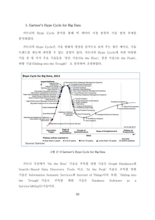 1.
가트
분석하였
가트
트렌드를
기술 중
하향 기
가트
Search
기술은
the
Service
Gartner’s
트너의 Hyp
였다.
트너의 Hype
를 한눈에
중 몇 가지
기술(Sliding
트너 곡선에
h-Based D
Informatio
Trough’기
e(dbSaaS)
s Hype Cy
pe Cycle
e Cycle은
파악할 수
주요 기술
g into the T
그림
서‘On th
Data Disc
on Semant
기술로 주
기술이다.
ycle for B
분석을 통
기술 변화
있는 장점
들을‘상승
Trough)’로
2-3 Gartne
he Rise’기
covery To
tic Service
주목할 만
20
Big Data
통해 빅 데
화의 양상을
점이 있다.
승 기술(On
로 분류하여
er’s Hype C
기술로 주목
ools 이고,
es와 Intern
만한 기술
이터 시장
단적으로 보
가트너의
the Rise)
여 조명하였
Cycle for Big
목할 만한
‘At the
net of Thi
은 Data
관점의 기
보여 주는
Hype Cyc
), 정점 기술
다.
g Data
기술은 Gr
Peak’기술
ngs이다. 또
base So
기술 발전
좋은 예시로
cle에 속한
술(At the
raph Datab
술로 주목할
또한,‘Slidi
oftware
추세를
로, 기술
다양한
Peak),
bases와
할 만한
ing into
as a
 