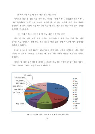 사이
‘OECD
분석하여
차이점을
기술
건수를
구하여
[그림
기술이
해석된다
사이
Text >
3) 사이트의
이트의 기술
D비회원국
여 세 가지
을 기술하였
가) 전체
술 별 정보
해당 사이
계산하였다
림 3-10]을
총 256개
다.
이트 당 가장
> Excel > G
의 기술 별
별 정보 제
기준’으로
기준에 따
였다.
기준, 사이트
제공 건수
트의 전체
다.
을 보면 P
개 사이트를
장 많은 비율
Grid > Map
그림 3-10
정보 제공
제공 건수 평
로 나누어
른 사이트의
트 기술 별
수 평균 비
정보 제공
DF가 33.8
를 고려했을
율을 차지하
의 순서로
0 전체 기준,
51
건수 평균
평균 비중을
제시한 뒤
의 기술 별
정보 제공
비중은, 사이
건수로 나
870%로 가
때, 평균
하는 기술의
나타났다.
기술 별 정
비중
을‘전체 기
뒤, 세 가지
정보 제공
공 건수 평균
이트에서의
나눈 값을 전
가장 많은 비
33.870%
Top 5는
보 제공 건수
기준’,‘OE
지 기준에 따
건수 평균
균 비중
해당 기술
전체 사이트
비율을 보였
의 비율을
비율이 큰
수 평균 비중
ECD회원국
따른 비교
비중 간의
술 기반 정보
트에 대해 평
였는데, 이는
보인다는
큰 순서대로
중
기준’,
결과를
유의한
보 제공
평균치를
는 PDF
의미로
PDF >
 