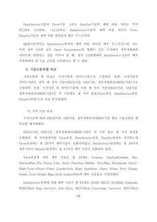 72
DataService기술과 View기술 그리고 DataSet기술의 채택 비율 차이는 각각
62.58%, 13.06%, -12.19%로, DataService기술의 채택 비율 차이가 View,
DataSet기술의 채택 비율 차이보다 매우 두드러진다.
BRM기준에서도 DataService분야의 채택 비율 차이가 매우 두드러지는데, 이는
특히 정부 3.0과 같은 Open Government의 방향이 모든 국가에서 정부자원관리
사이트에 반영되는 것을 미루어 볼 때, 정부 3.0방향에서 DataService기술이 매우
주목하여야 할 기술 군임을 시사한다고 할 수 있다.
2. 기술소분류별 비교
기술소분류 별 비교는 국가기준과 사이트기준으로 구성된다. 또한, 국가기준과
사이트기준은 각각 세 가지 기준(OECD기준, ODI기준, 정부자원관리(BRM)기준)으로
구성된다. 또한, 국가기준 및 사이트기준에 속한 세 가지 기준(OECD기준, ODI기준,
정부자원관리(BRM)기준)은 각 기준별로 세 가지 관점(View관점, DataService관점,
DataSet관점)으로 비교 분석하였다.
가. 국가 기준 비교
국가기준에 따라 OECD기준, ODI기준, 정부자원관리(BRM)기준 별로 기술소분류 별
비교를 제시하였다.
OECD기준, ODI기준, 정부자원관리(BRM)기준은 각 기준 별로 세 가지 관점을
포함한다. 세 가지관점이란 View관점, DataService관점, DataSet관점을 의미하는데
View관점에는 총 26가지 세부기술이 포함되어있고, DataService관점에는 총 10가지
세부기술이 DataSet관점에는 총 47가지 세부 기술이 포함되어 있다.
View관점에 속한 세부 기술은 총 26개로, Column, StackedColumn, Bar,
StackedBar, Pie, Donut, Line, Area, Timeline, Bubble, TreeMap, Histogram, Open-
High-Low-Close-Chart, Candlestick, Kagi, Sparkline, Gantt, Nolan, Pert, Gauge,
Smith, Text, Graph, Map, Grid, ScatterPlot의 세부 기술들로 구성되었다.
DataService관점에 속한 세부 기술은 총 10개로, SOAP, REST, SPARQL Endpoint,
WMS(Web Map Service), Esri Rest, WCS(Web Converage Service), WFS(Web
 